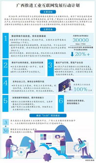 加快工業(yè)互聯(lián)網(wǎng)建設(shè) 工業(yè) 智能 催生產(chǎn)業(yè)新生態(tài)