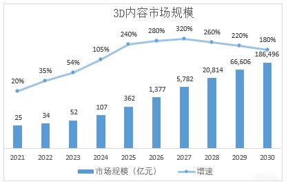 瞄準實時3D圖形引擎差異化定位，艾迪普以根技術夯實國產數字內容生產力